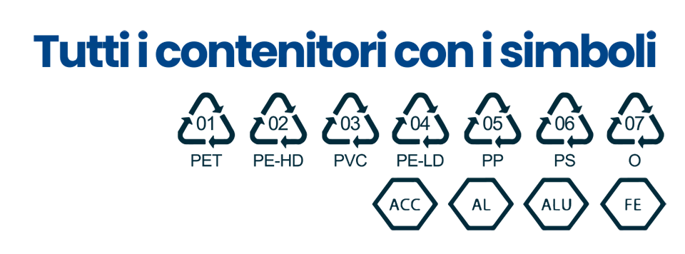 simboli-contenitori-plastica-ecoross-acri-img